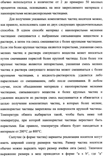 Наномерные золотые катализаторы, активаторы, твердые носители и соответствующие методики, применяемые для изготовления таких каталитических систем, особенно при осаждении золота на твердый носитель с использованием конденсации из паровой фазы (патент 2359754)