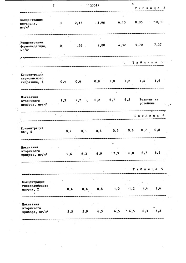 Способ определения метанола в воздухе (патент 1133517)