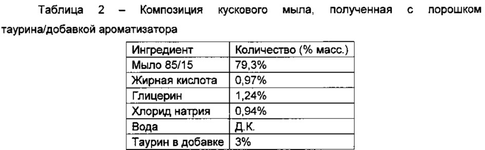 Кусковое мыло (патент 2640044)