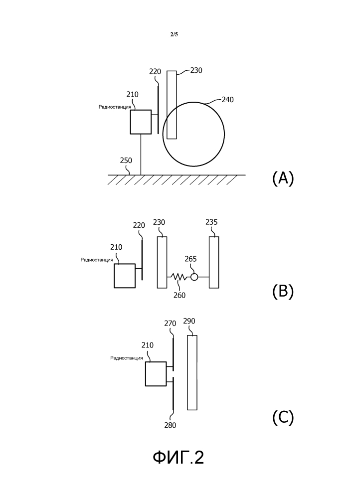 Система повышения эффективности у беспроводной стыковочной линии связи (патент 2604953)