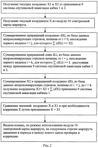 Система управления движением поезда (патент 2446070)