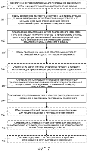 Системы и способы для аукционной продажи активов беспроводных устройств и обеспечения беспроводных устройств вариантом выбора распределения активов (патент 2562405)