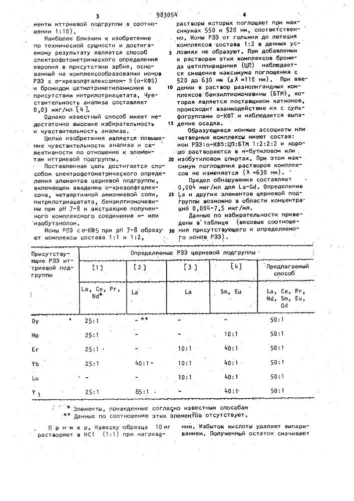 Способ спектрофотометрического определения элементов цериевой подгруппы (патент 983054)