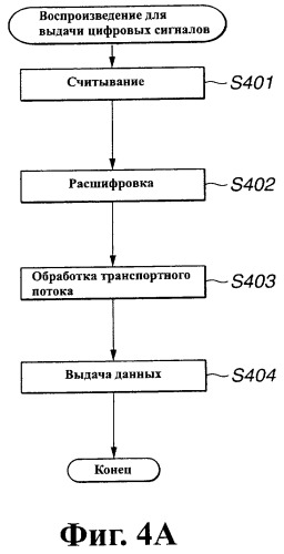 Устройство и способ записи/воспроизведения информации, носитель записанной информации и средство обслуживания программы записи/воспроизведения информации (патент 2273893)