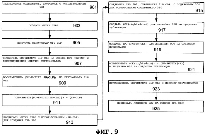 Выдача лицензий на использование средства публикации в автономном режиме в системе управления правами на цифровое содержимое drm (патент 2331917)
