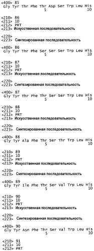 Гуманизированные антагонисты, направленные против c-met (патент 2398777)