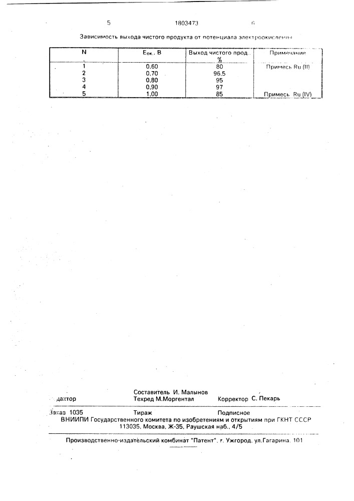 Способ получения пентахлорокарбонилрутената (iii) аммония (патент 1803473)