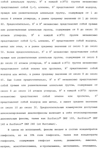 Композиция глифосата калия (патент 2335899)