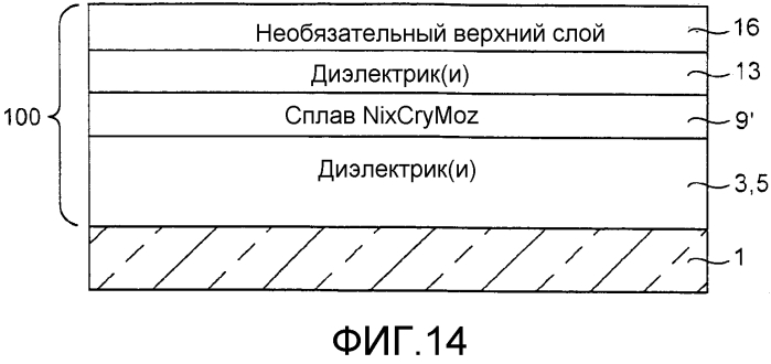 Барьерные слои, включающие ni-содержащие сплавы и/или другие металлические сплавы, двойные барьерные слои, покрытые изделия, включающие двойные барьерные слои, и способы их изготовления (патент 2572880)