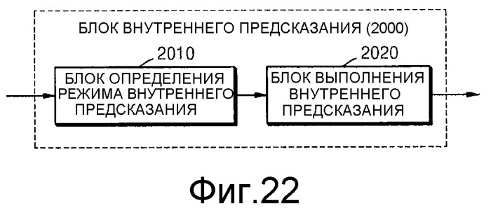 Способ и устройство для кодирования видео, и способ и устройство для декодирования видео (патент 2513708)