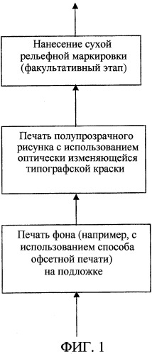 Способ печати элемента защиты от подделок и элемент защиты (патент 2326005)