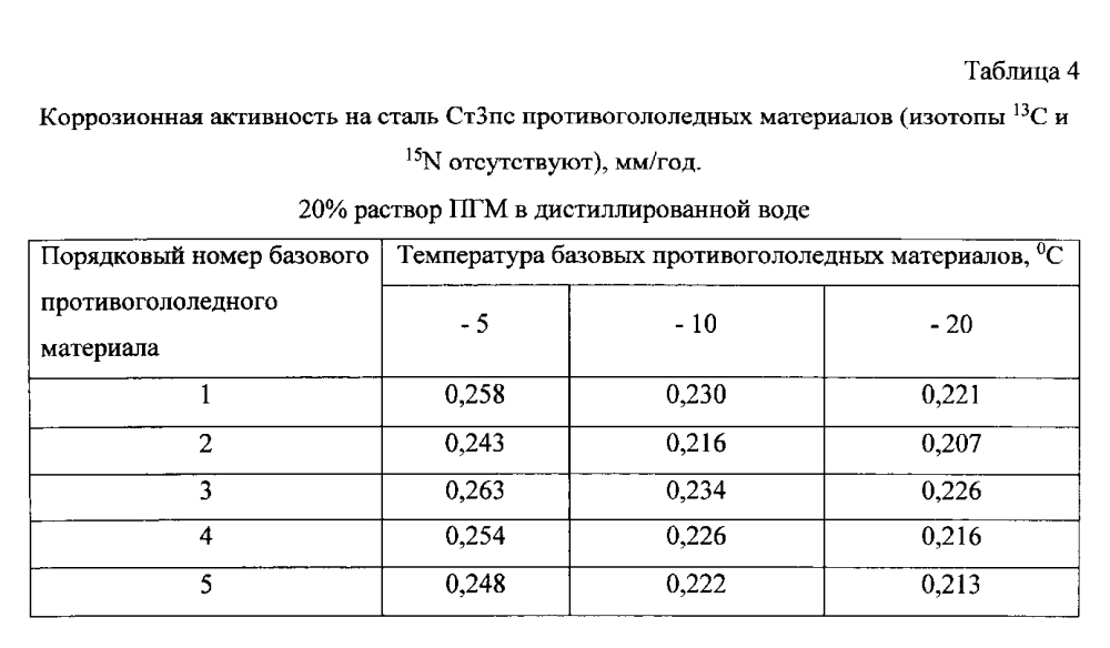 Способ получения твердого противогололедного материала на основе пищевой поваренной соли и кальцинированного хлорида кальция (варианты) (патент 2597108)