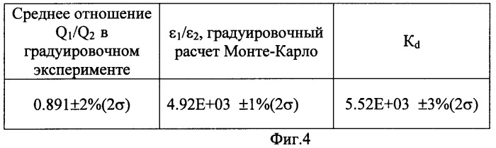 Способ градуировки относительных чувствительностей детекторов, предназначенных для регистрации характеристик жесткого гамма- или тормозного излучения (патент 2470326)