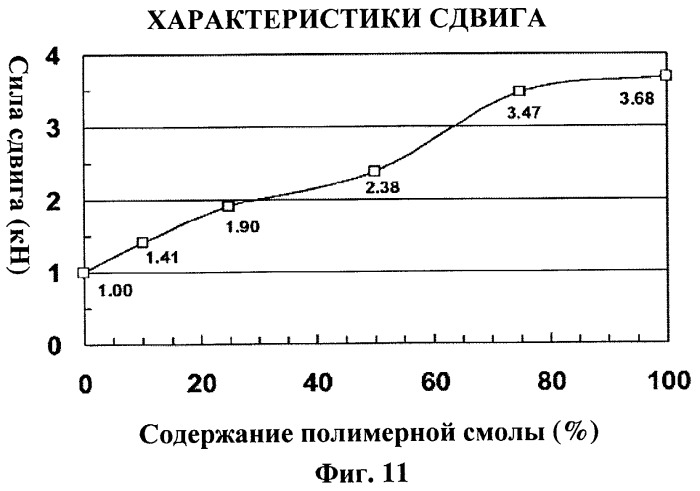 Композит, структура дорожного покрытия и способ получения композита (патент 2426829)