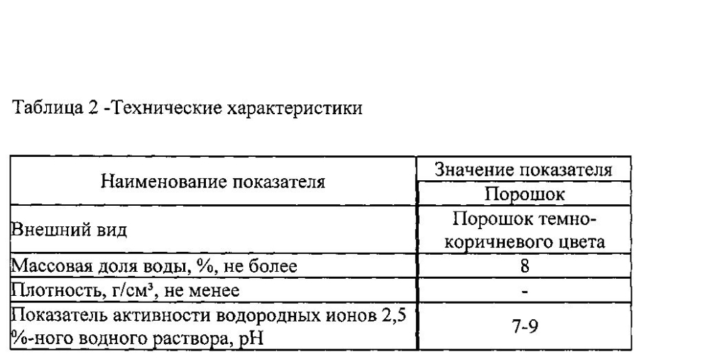 Состав теплоизоляционной штукатурки (патент 2601951)