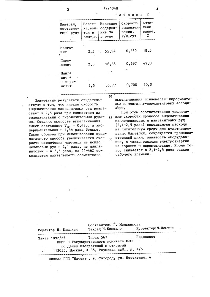 Способ извлечения марганца из руд (патент 1224348)