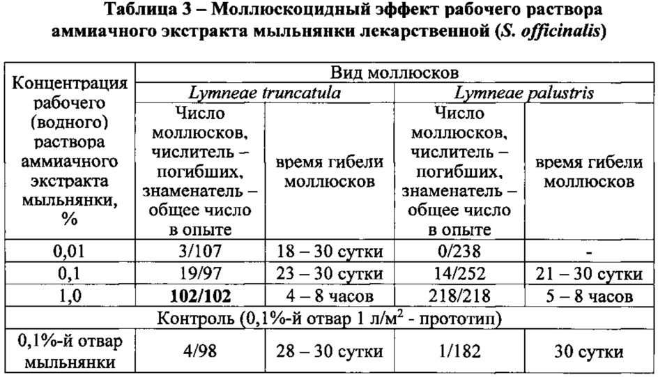 Моллюскоцидное средство для борьбы с возбудителями гельминтозов и способ его получения (патент 2637856)