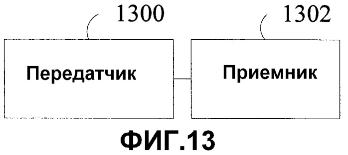 Способ, устройство и система для коррекции микроволновых сигналов (патент 2535917)