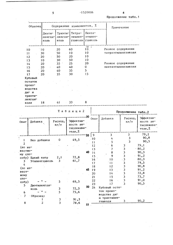 Способ кондиционирования хлористого калия (патент 1520006)