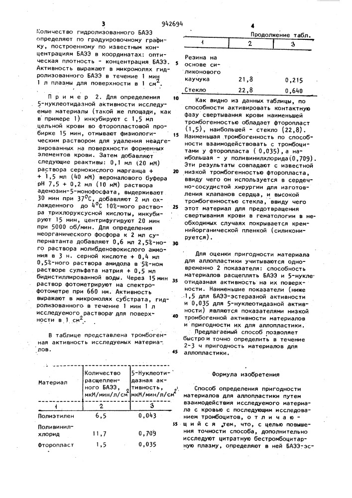 Способ определения пригодности материалов для аллопластики (патент 942694)