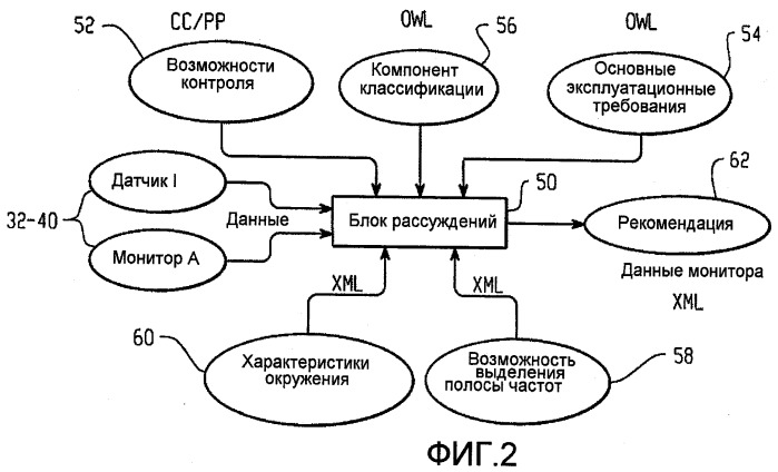 Когнитивное контрольное беспроводное устройство для медицинского оборудования (патент 2470575)