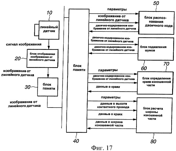 Устройство для измерения износа контактного провода путем обработки изображения (патент 2430331)