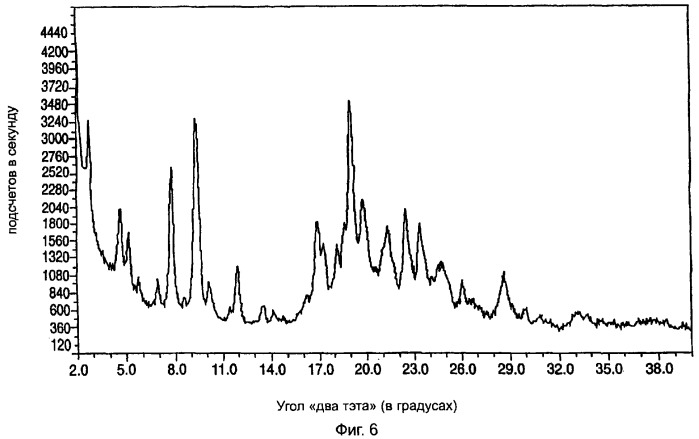 Новые кристаллические структуры (полиморфные модификации) полукальциевой соли аторвастатина и способы получения этих и других полиморфных модификаций соли аторвастатина (патент 2344127)