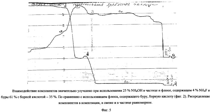 Способ изготовления прутка из твердосплавного композиционного материала для напайки на поверхность режущего инструмента (патент 2347000)