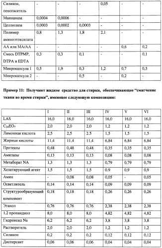 Чистящая и моющая композиция и способы её получения и применения (патент 2426774)