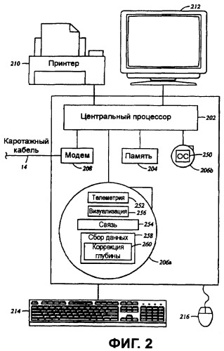 Автономный контроль глубины для скважинного оборудования (патент 2461708)