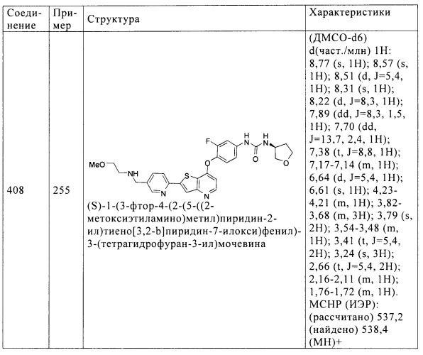 Ингибиторы активности протеинтирозинкиназы (патент 2498988)