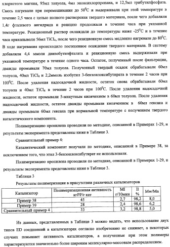 Каталитический компонент для полимеризации олефинов и катализатор, содержащий такой компонент (патент 2358987)