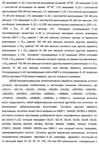 Антитела к il-22 человека и их применение (патент 2467016)