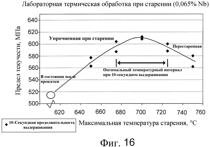 Тонкая литая полоса с добавкой микролегирующих и способ ее изготовления (патент 2471589)