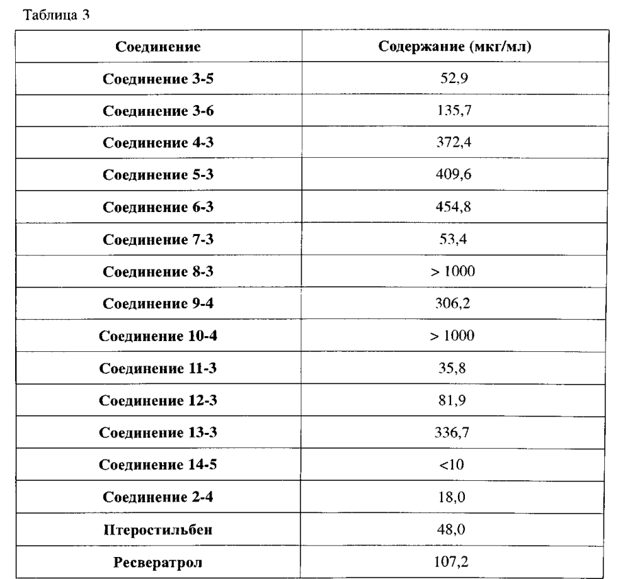 Стильбеноидные соединения в качестве ингибиторов плоскоклеточной карциномы и гепатомы и их применения (патент 2594281)