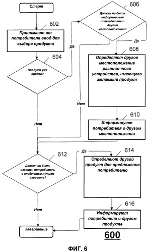 Способ управления несколькими разливочными устройствами (патент 2498410)