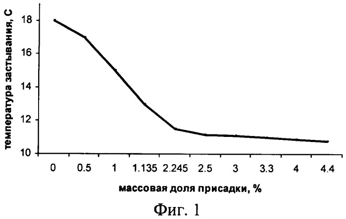Присадка к мазуту (патент 2363722)