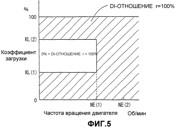 Устройство управления двигателем внутреннего сгорания (варианты) (патент 2329389)