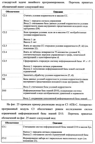 Способ генерации баз данных для систем верификации программного обеспечения распределенных вычислительных комплексов и устройство для его реализации (патент 2364929)