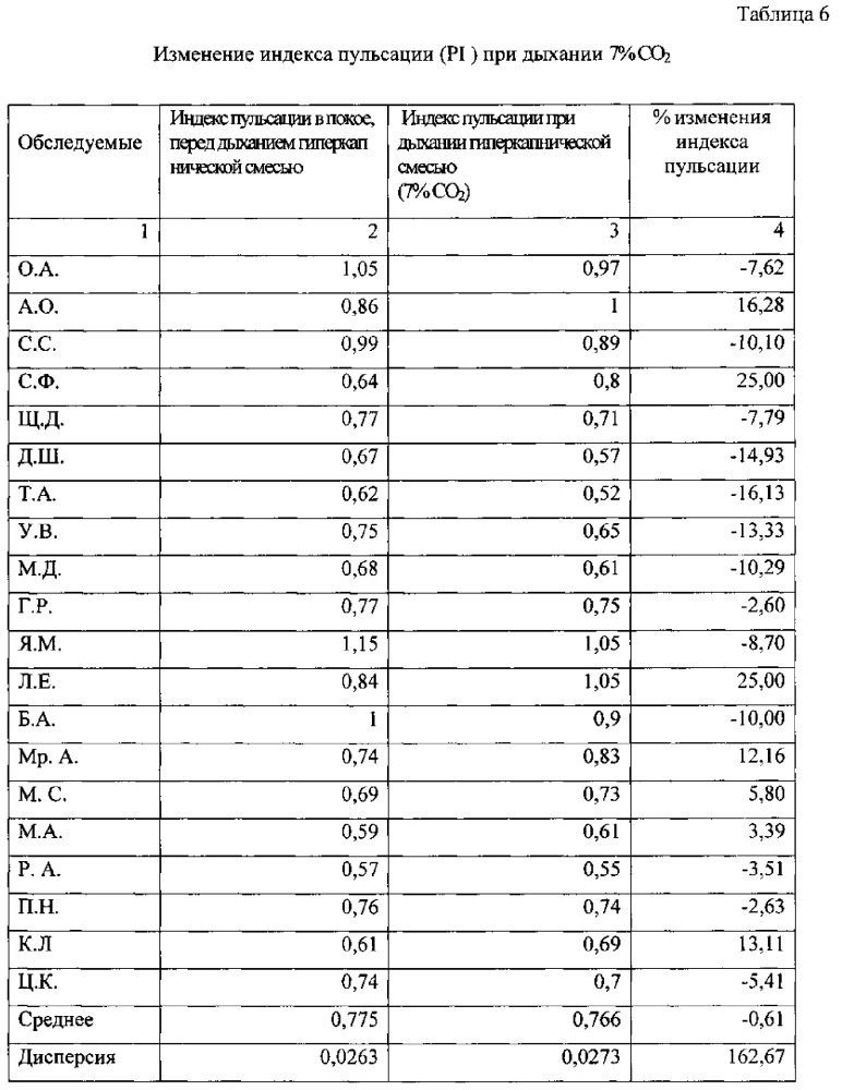 Венозный проток плода норма. Венозная циркуляция у плода. Исследование кровотока