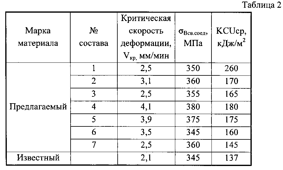 Присадочный материал на основе алюминия, легированный редкоземельными металлами (патент 2604084)