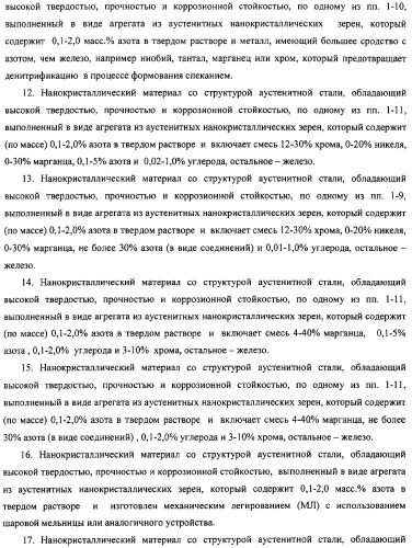 Нанокристаллический материал со структурой аустенитной стали, обладающий высокой твердостью, прочностью и коррозионной стойкостью, и способ его изготовления (патент 2324757)