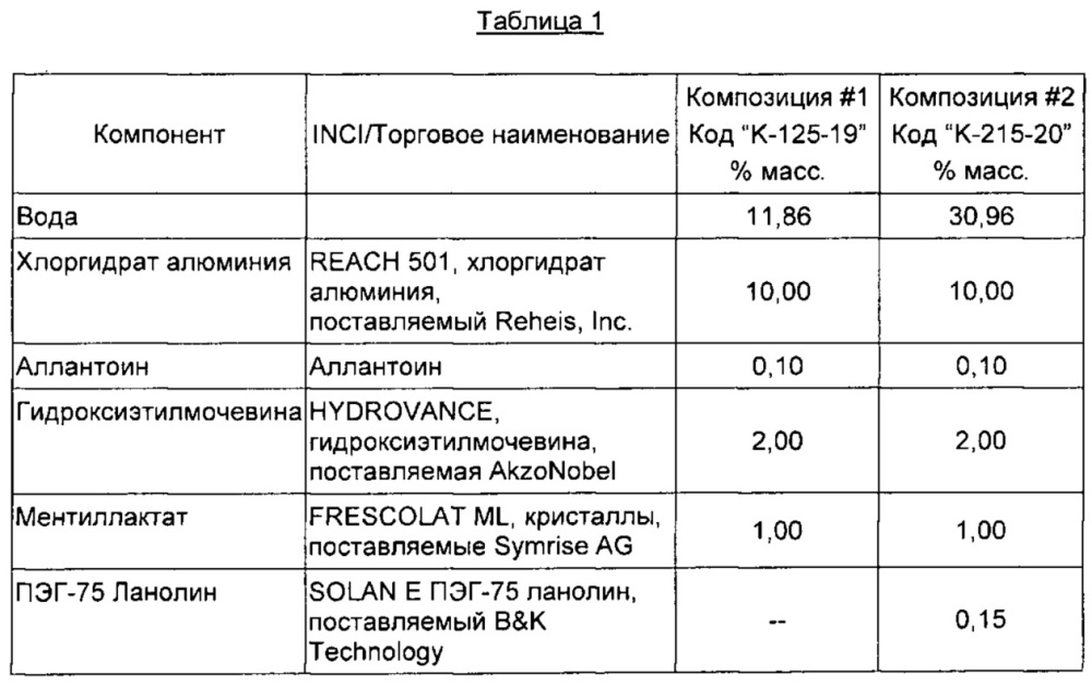 Композиция для регулирования температуры (патент 2643334)