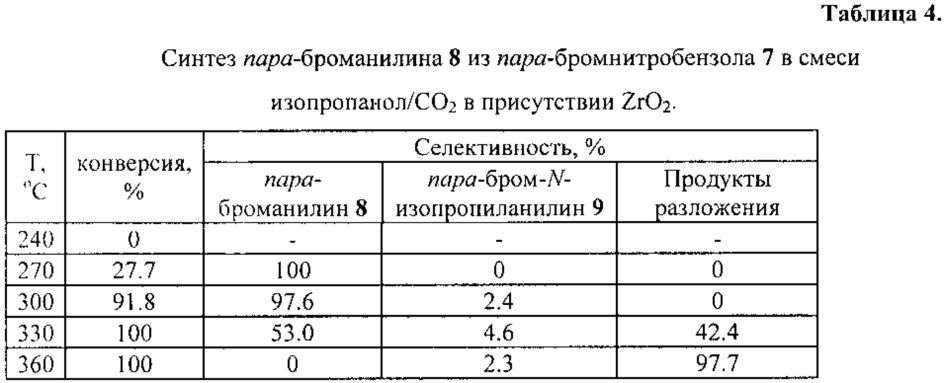 Способ получения ароматических аминов (патент 2627765)