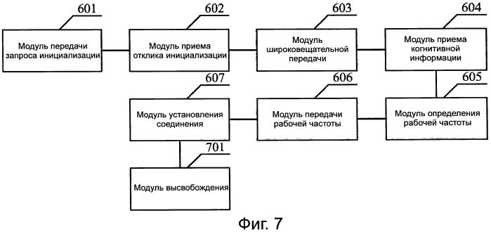 Способ, устройство и система для инициализации когнитивной системы с поддержкой когнитивным пилотным каналом (патент 2510597)