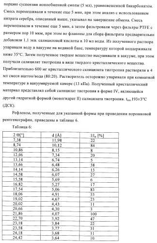 Способ получения новых солей тиотропия (патент 2418796)