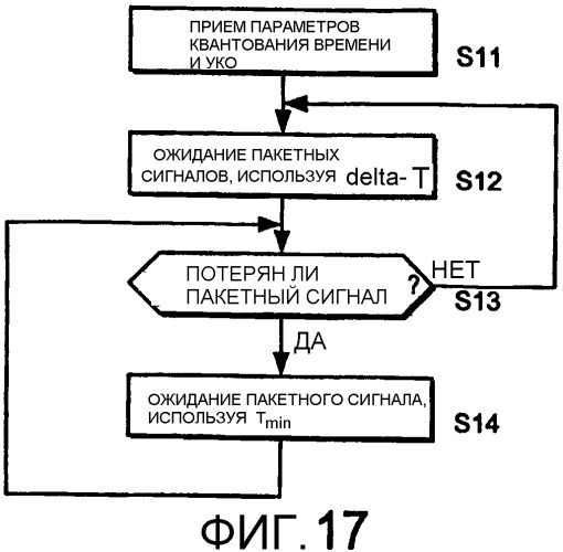 Способ передачи сигналов с параметрами квантования времени в служебной информации (патент 2325781)