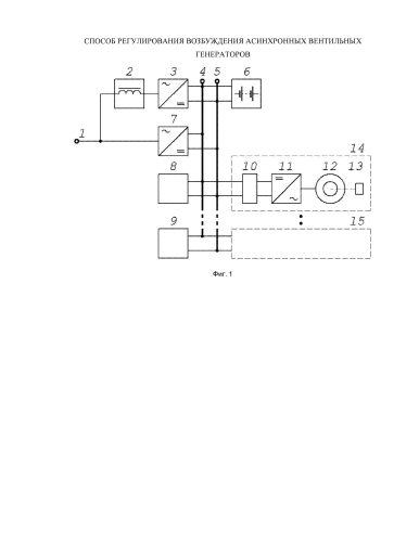 Способ регулирования возбуждения асинхронных вентильных генераторов (патент 2589719)