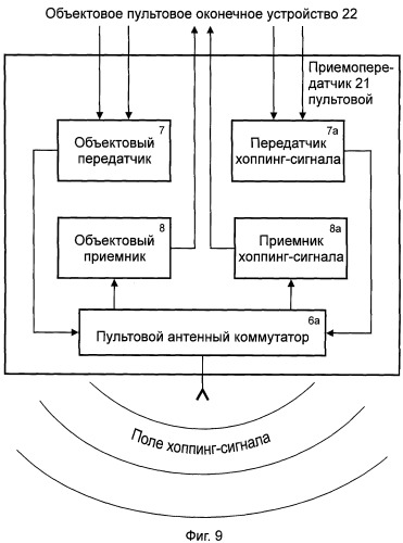 Беспроводная система тревожной сигнализации для обслуживания подвижных и неподвижных объектов (патент 2395120)