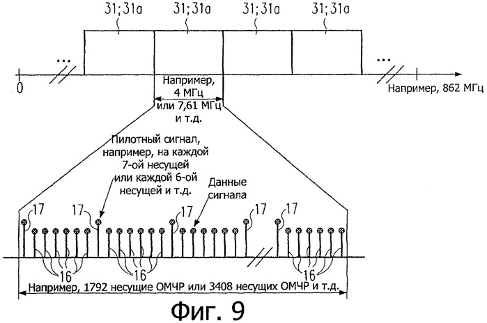 Новая структура кодовой комбинации для передачи фреймов и сигналов в системе с множеством несущих (патент 2504075)